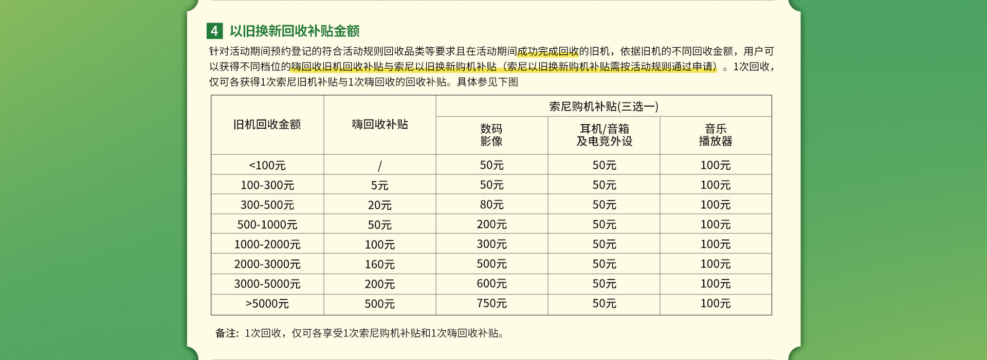 索尼官網(wǎng)以舊換新優(yōu)惠活動