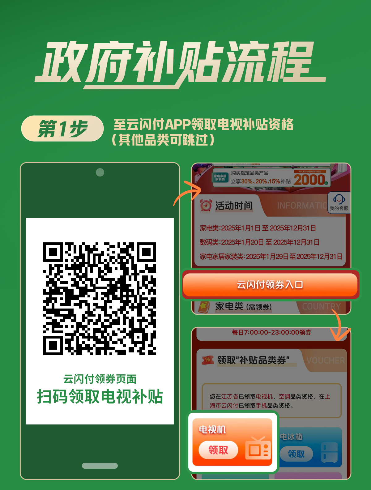政府補貼流程