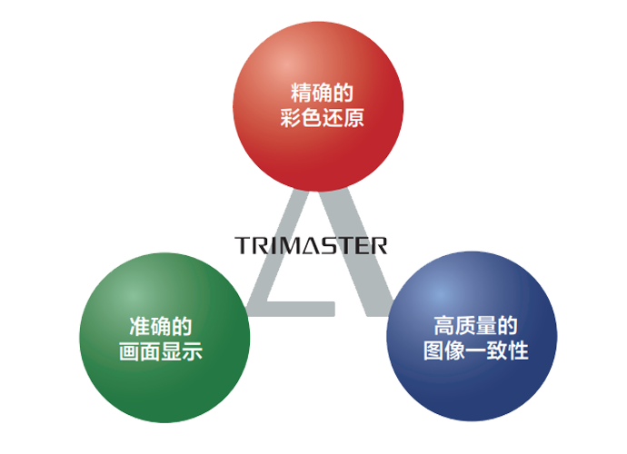 廣受贊譽的 TRIMASTER? 圖像技術(shù)