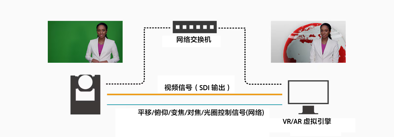 兼容IP和free-d協(xié)議，擴展創(chuàng)作可能性