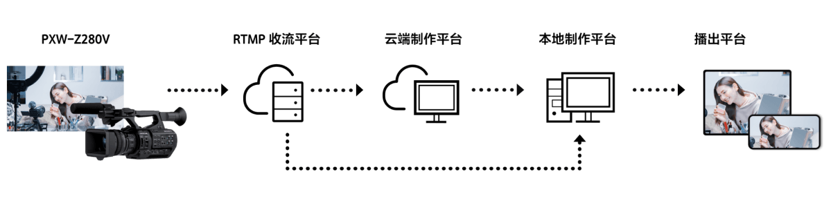 RTMP公共平臺融媒體直播
