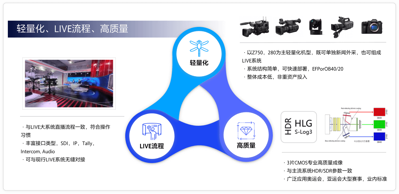 索尼輕量化LIVE 4K融媒制作系統(tǒng)