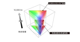 withoutLensShift