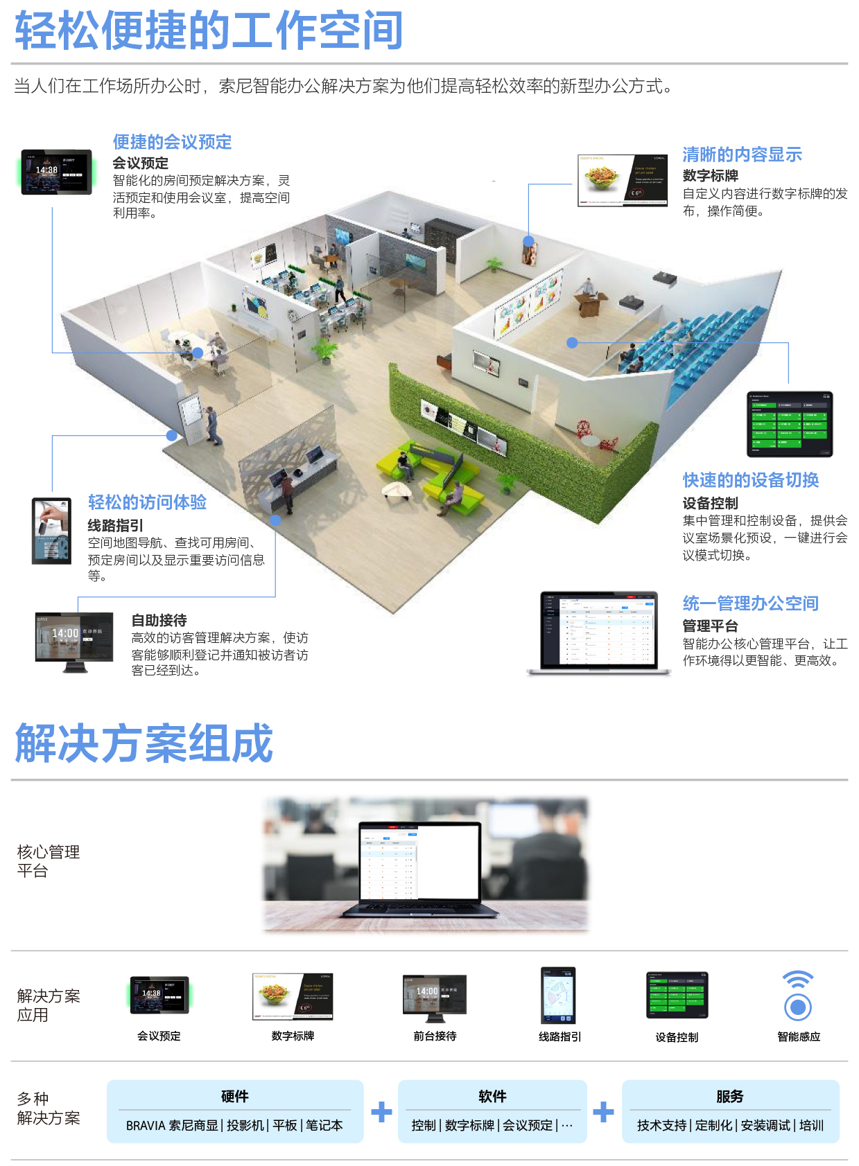 索尼智能辦公空間解決方案 索尼智能辦公空間解決方案