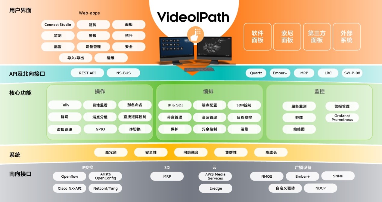 索尼家用投影P9