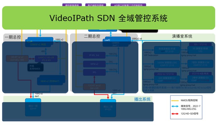 索尼家用投影P9