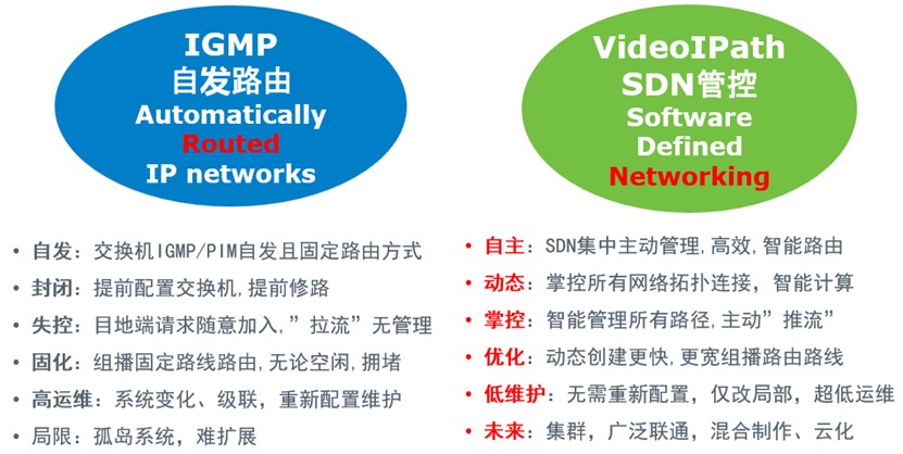 索尼家用投影P9