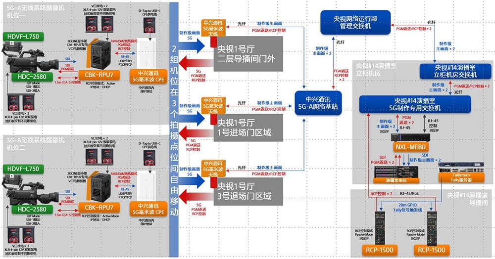 索尼家用投影P9