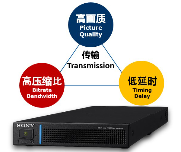 索尼家用投影P9