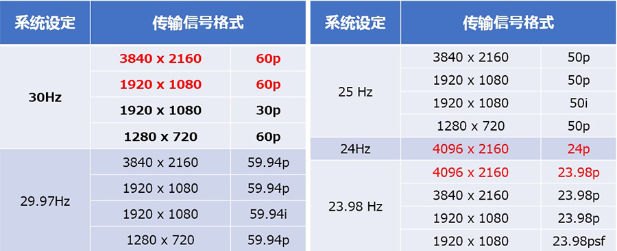 索尼家用投影P9