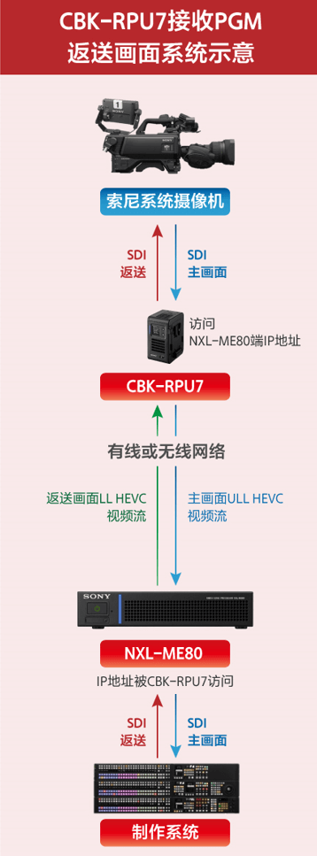 索尼家用投影P9