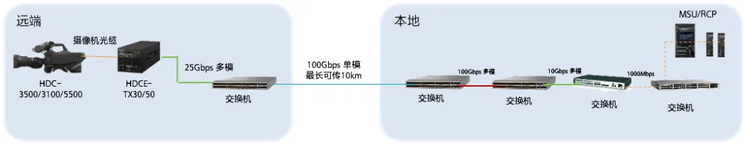 索尼家用投影P9