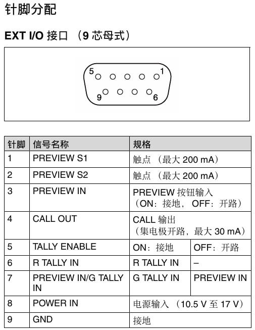 索尼家用投影P9
