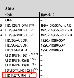 索尼家用投影P9