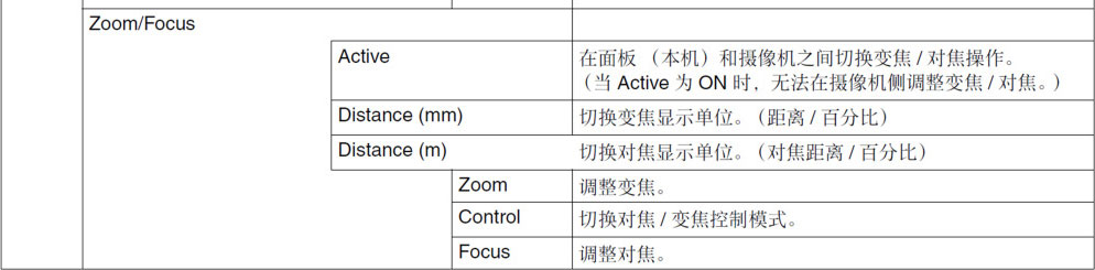 索尼家用投影P9