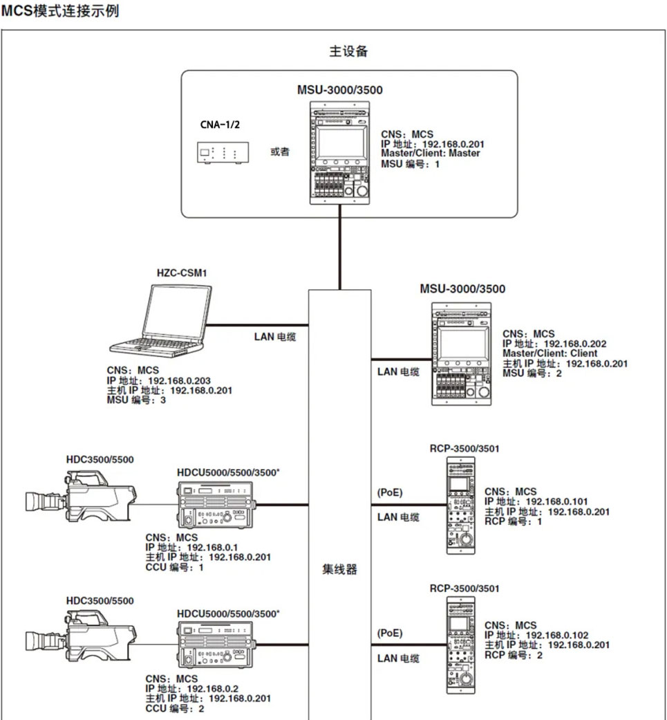 索尼家用投影P9