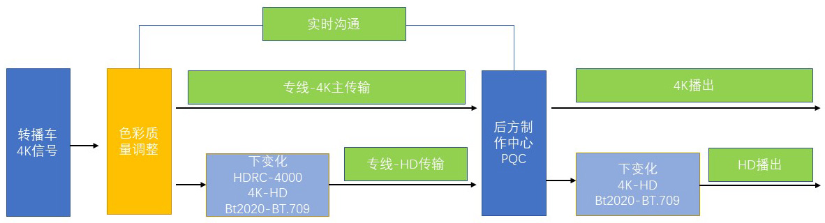 龍行龘龘，索尼多款新品在北京臺(tái)春晚等多場(chǎng)景實(shí)戰(zhàn)測(cè)試