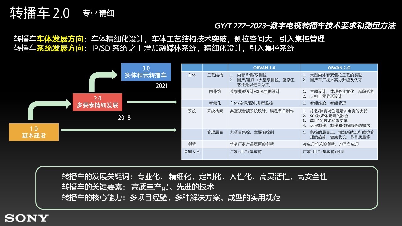 廣西IP轉(zhuǎn)播車全速前行，轉(zhuǎn)播系統(tǒng)進(jìn)入新時(shí)代