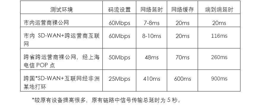 龍行龘龘，索尼多款新品在北京臺(tái)春晚等多場(chǎng)景實(shí)戰(zhàn)測(cè)試