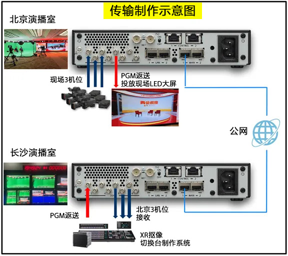 案例