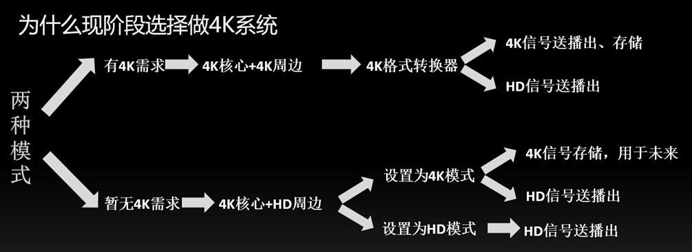 索尼4K OB40融媒體轉(zhuǎn)播車方案