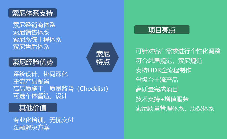 索尼4K OB40融媒體轉(zhuǎn)播車方案