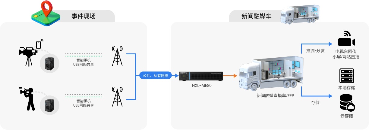 廣西IP轉播車全速前行，轉播系統(tǒng)進入新時代