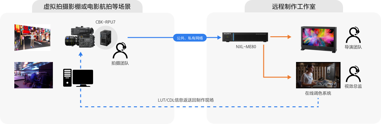 廣西IP轉播車全速前行，轉播系統(tǒng)進入新時代