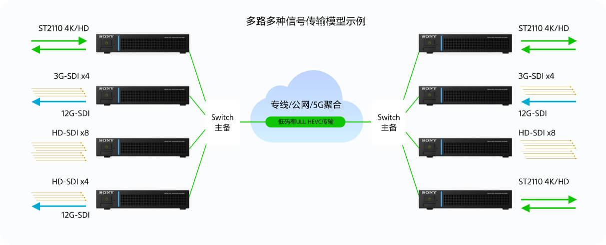 廣西IP轉(zhuǎn)播車(chē)全速前行，轉(zhuǎn)播系統(tǒng)進(jìn)入新時(shí)代
