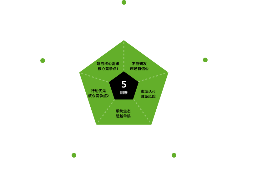 索尼全力投入，并獲得廣泛認(rèn)可的5個因素