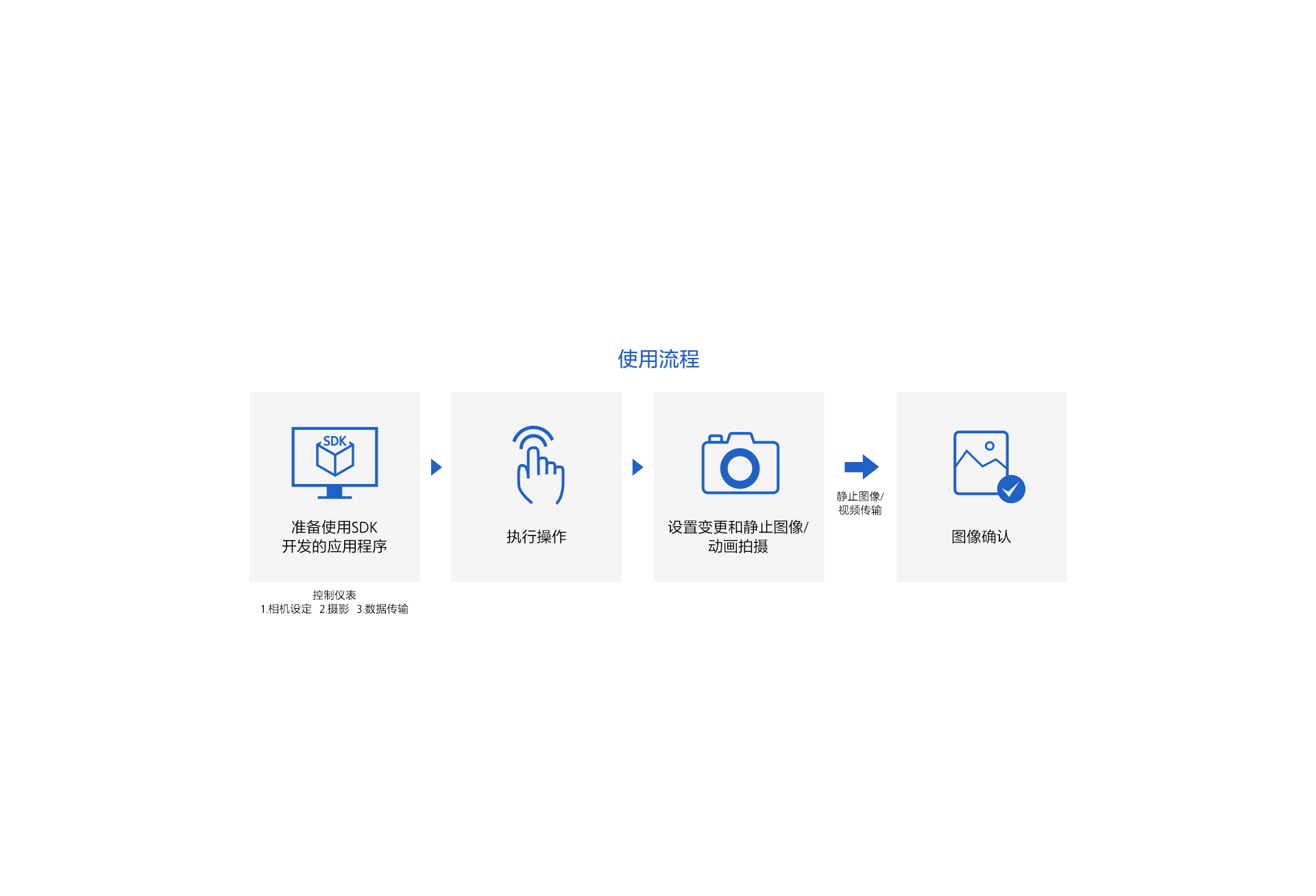 探索數(shù)字科技 激發(fā)影像潛能