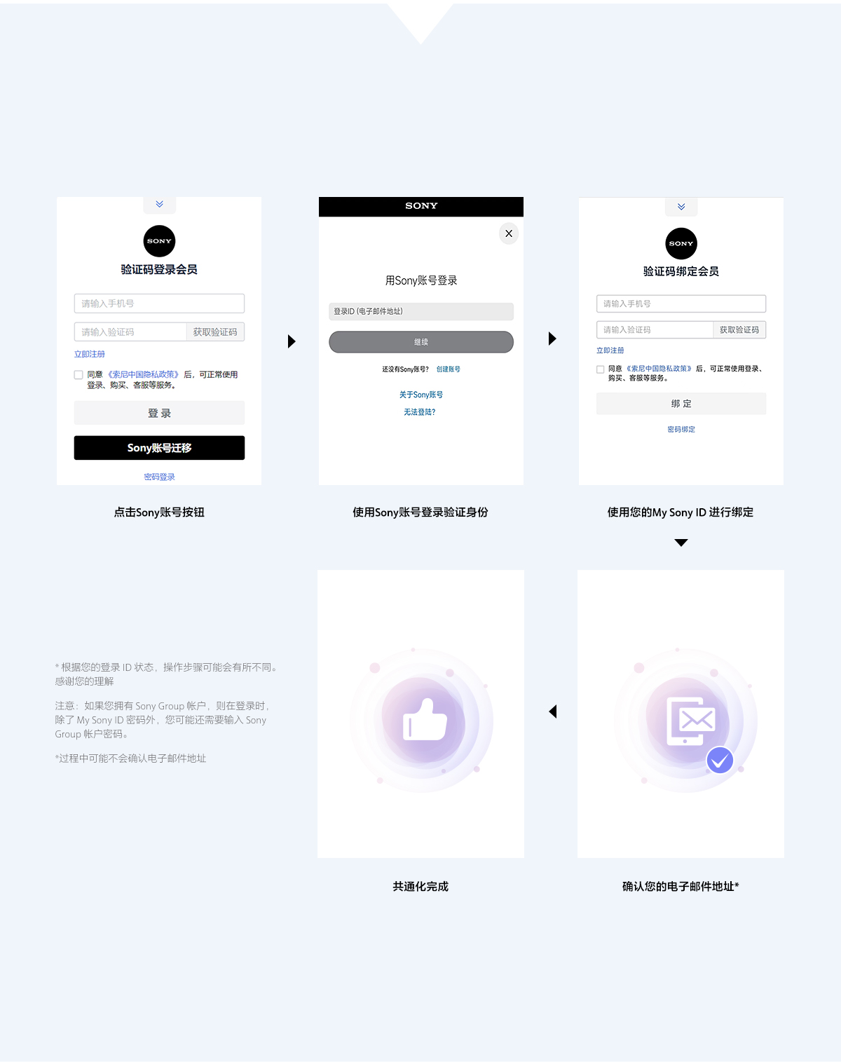Android應用安裝說明