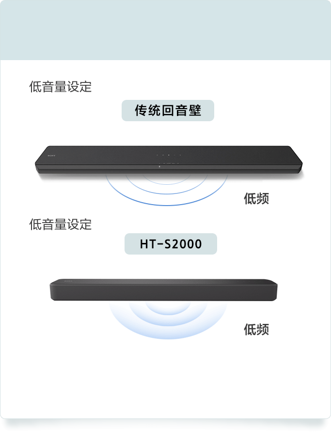 HT-S2000 3.1聲道杜比全景聲精巧型回音壁