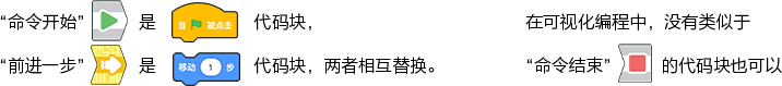 底部說明