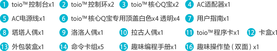 產(chǎn)品清單