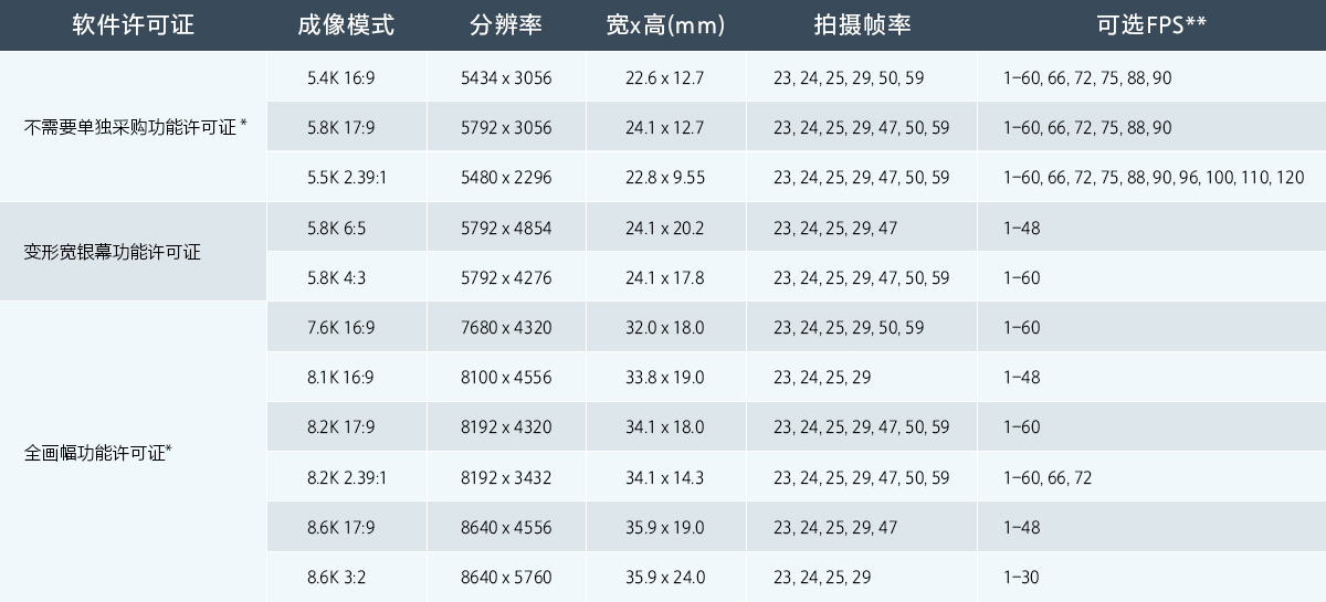 8K傳感器模式表