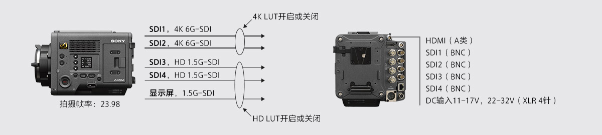 4K輸出支持應用LUT