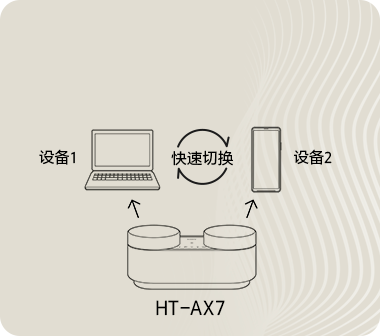 HT-AX7積木音響