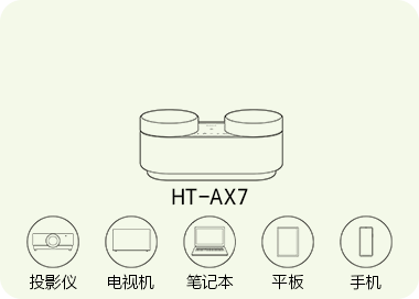 HT-AX7積木音響