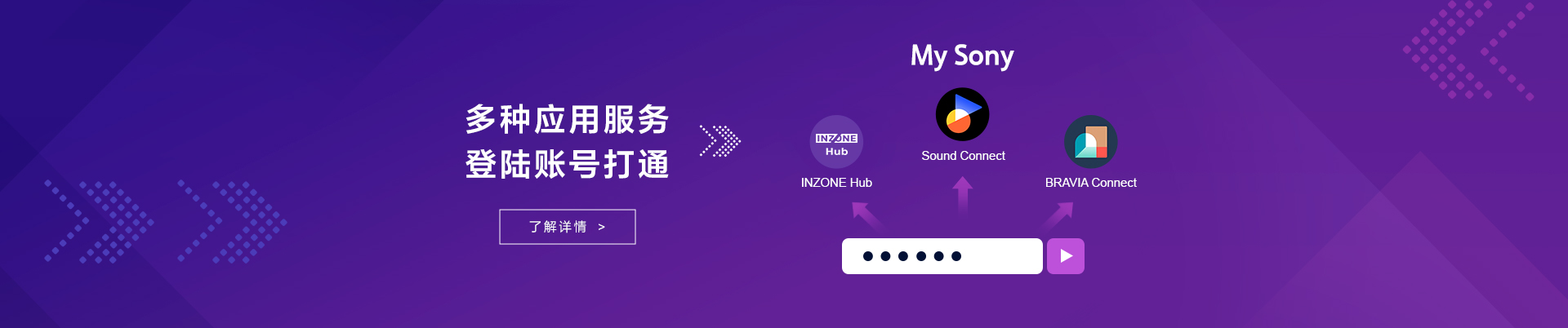 Bravia Connect軟件